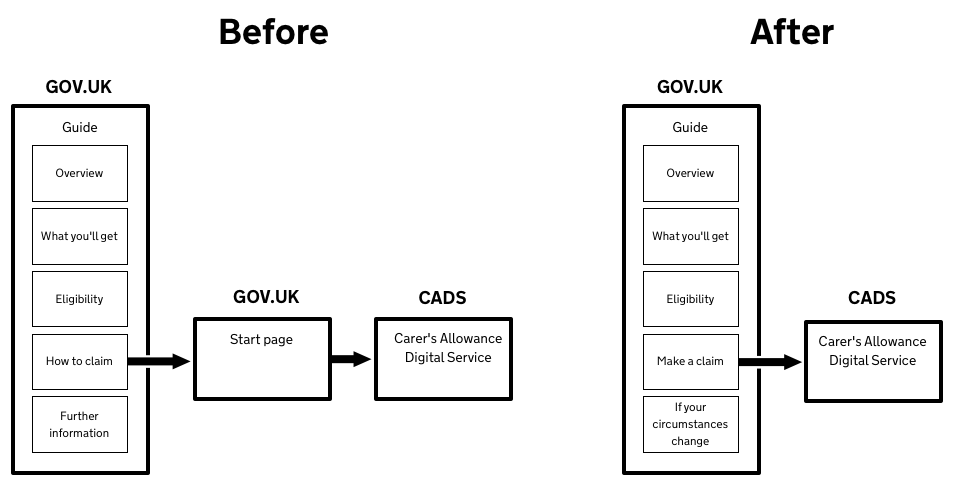 start-pages