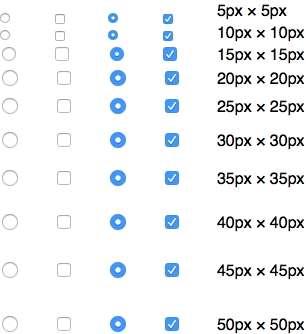 Safari on OS X 10.11 has no change in rendered size