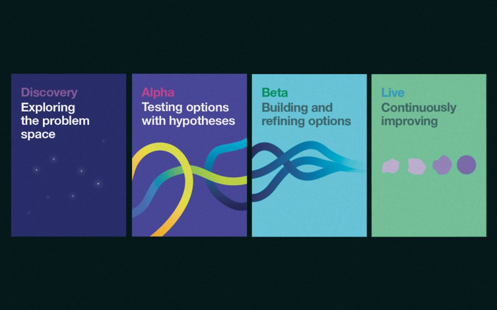 Poster describing stages of project fro discovery through to Live