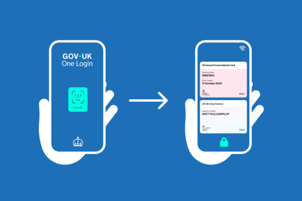 A graphic showing a hand holding a mobile phone with a screen displaying Face ID verification for GOV.UK One Login, then an arrow to a second hand with the mobile phone displaying a digital Veteran Card and a UK driving licence