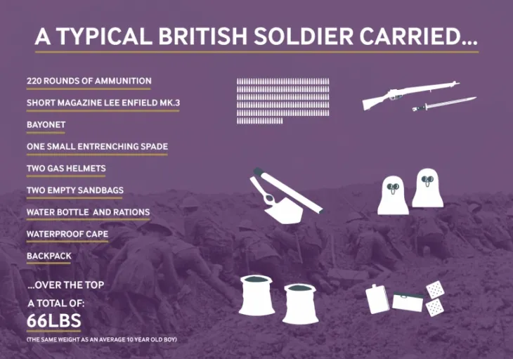 typical british soldier infographic