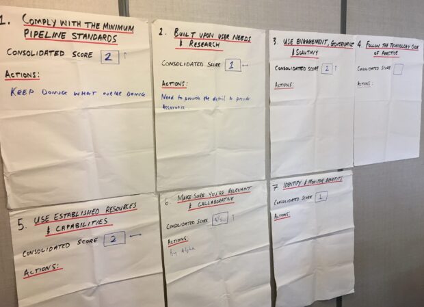 Posters showing the criteria with space for consolidated scores and actions