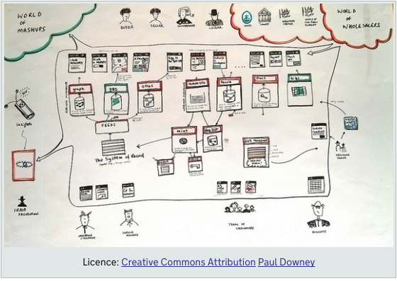 An example of an image showing good practice attribution details. The image is an illustration of a b