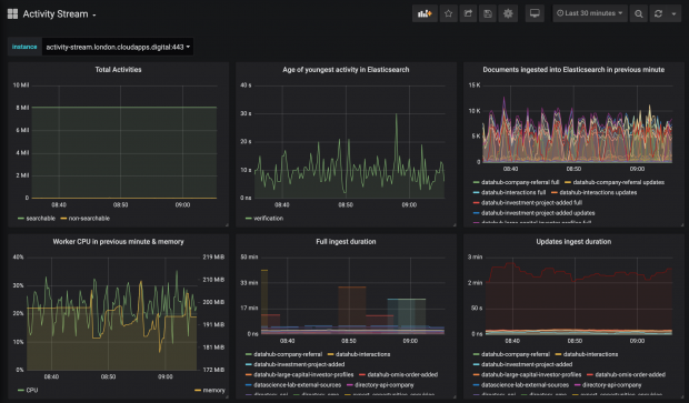 A screenshot of the Activity Stream dashboard