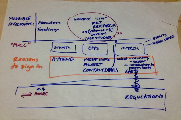 The first sketch of our concept for a UKTI export service