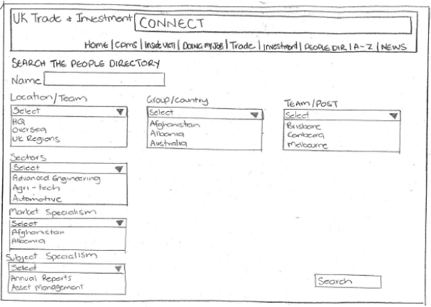 Mock up of screen design