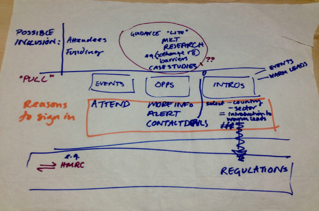 The first sketch of our concept for a UKTI export service