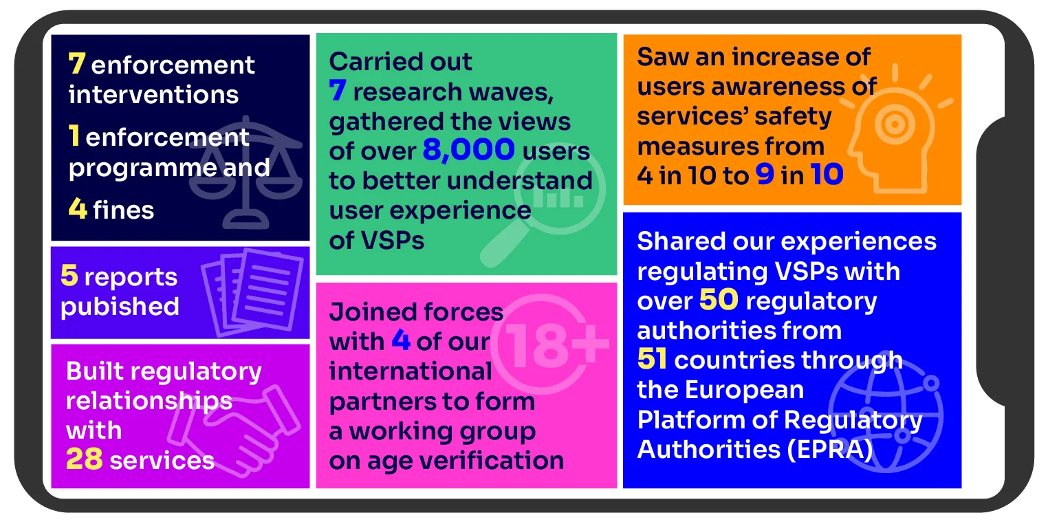 Four years of online safety regulation - no title