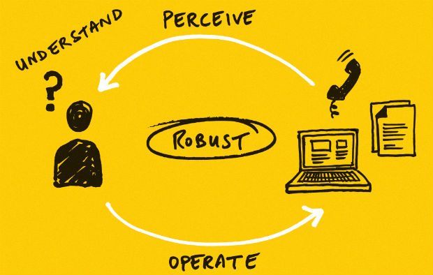 Computer, telephone and letter with an arrow pointing towards a person with the word perceive. By the person there's a question mark with the word understand. From the person there's an arrow going back to the computer, telephone and letter with the word operate. In the middle is the word robust.