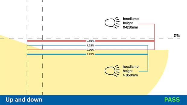 Horizontal cut-off point diagram