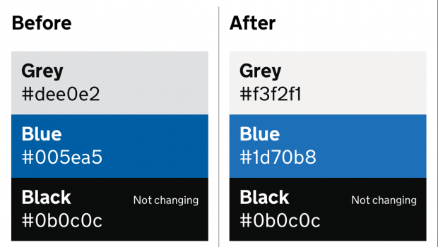 An image showing before and after hex codes for some of the colours. Grey has changed from #dee0e2 to #f3f2f1; blue has changed from #005ea5 to #1d70b8; black remains as #0b0c0c;