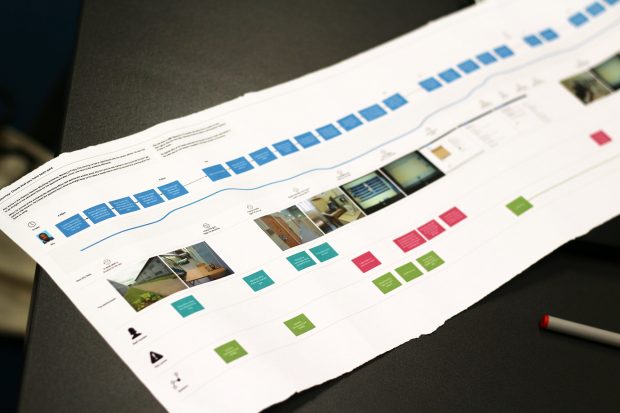 A printout of a visual user research map with various steps, an emotional curve and photographs depicting what the user saw and experienced