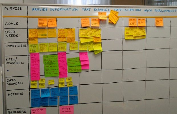 performance-framework-board