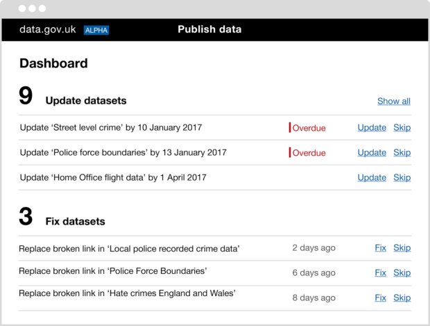 Dashboard showing what needs to be updated or fixed