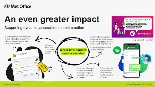 Moodboard capturing the real-time content creation assistant ideas