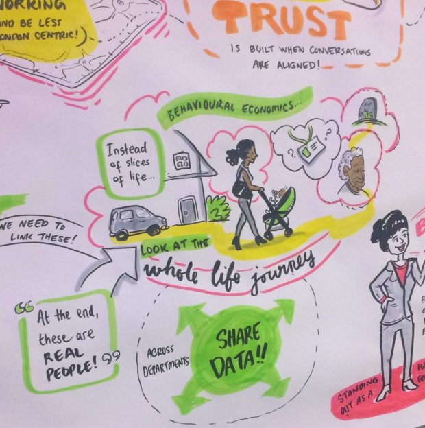 A colourful drawing of a mindmap. In the centre is a woman pushing a baby in a pushchair. /behind her is her house and car. Words on the drawing include: "Trust is bulit when conversations are aligned! Behavioural Economics. Instead of slices of life, Look at the whole life journey. We need to link these. "At the end these are REAL PEOPLE" Share Data across departments"