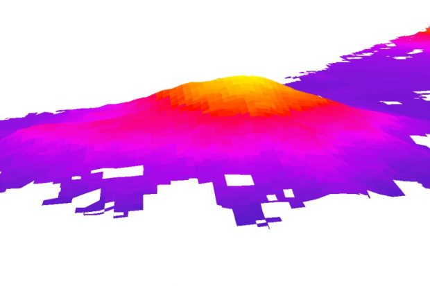 HEAT MAP