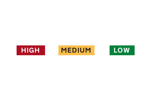 An image showing 'high', 'medium' and 'low' confidence tags