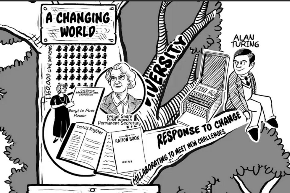 Cartoon depicting Evelyn Sharp and Alan Turing