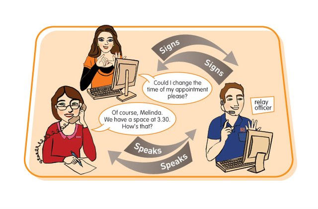 Graphic showing how the DWP video relay service works