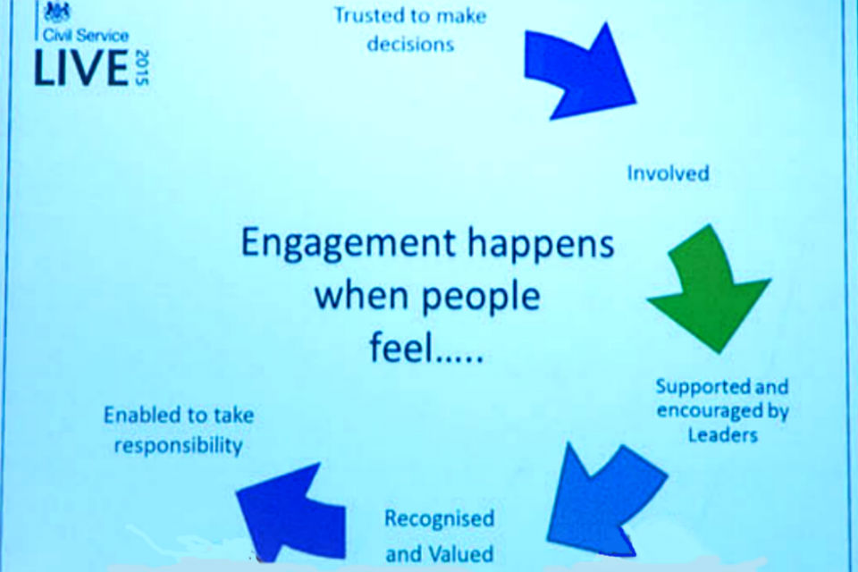 'Engagement' graphic