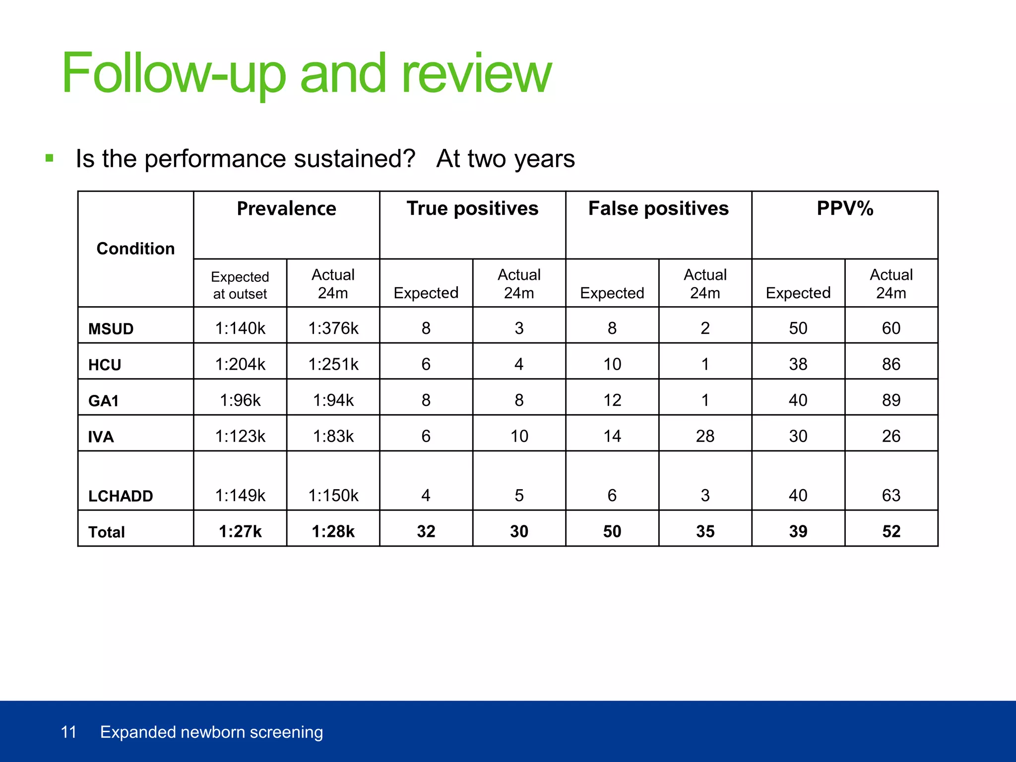 Slide 11