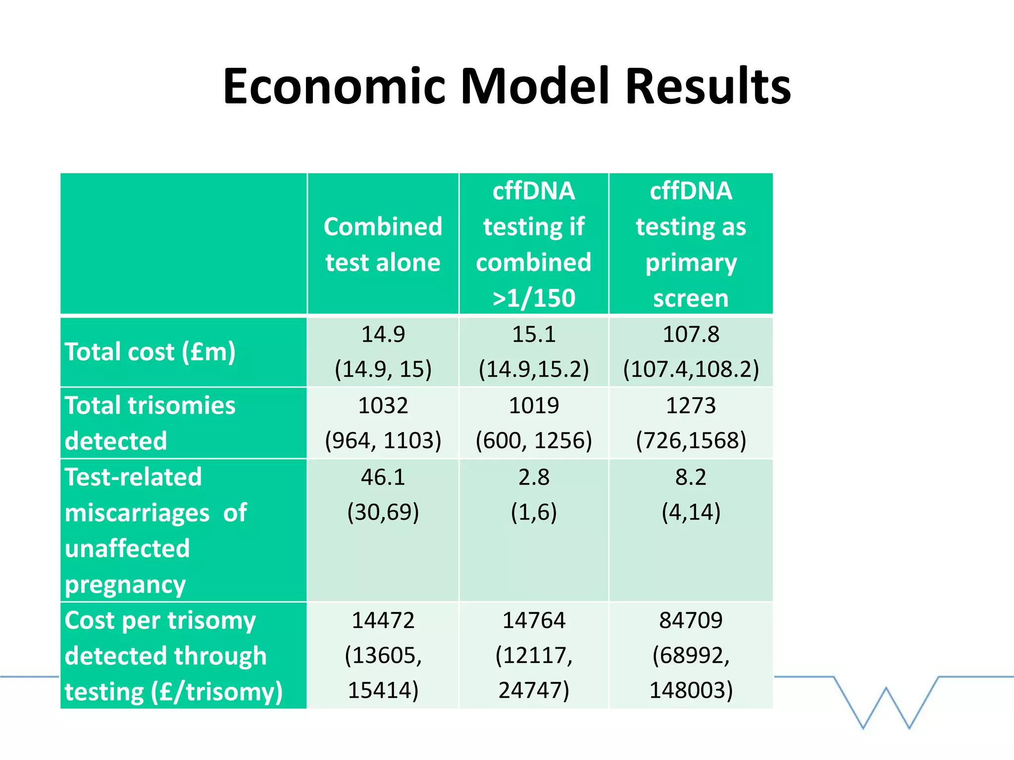 Slide 14