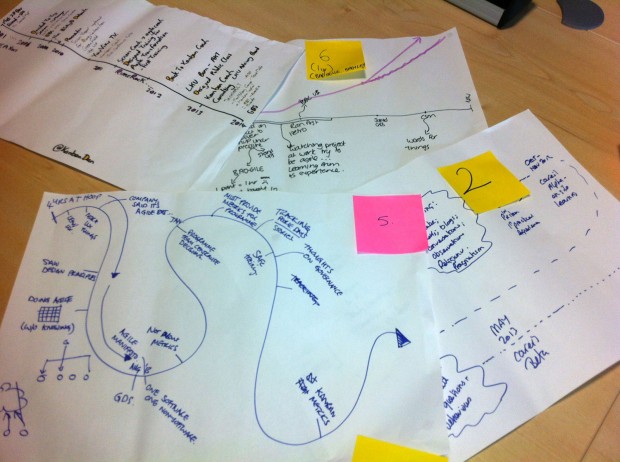 Agile-timelines