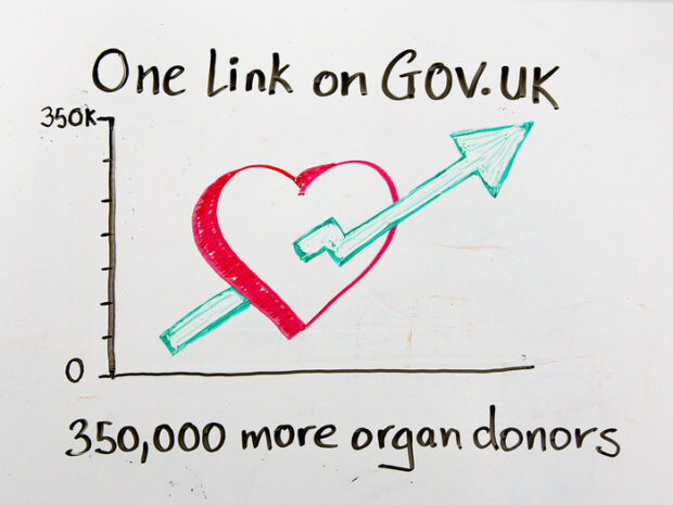 One link on GOV.UK - 350,000 more organ donors