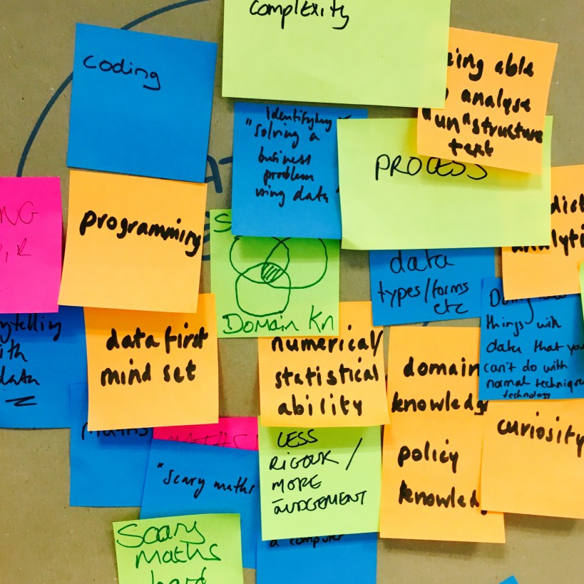 Pile of sticky notes including phrases like 'programming'; 'data first mind set'; 'domain knowledge'; curiosity' etc
