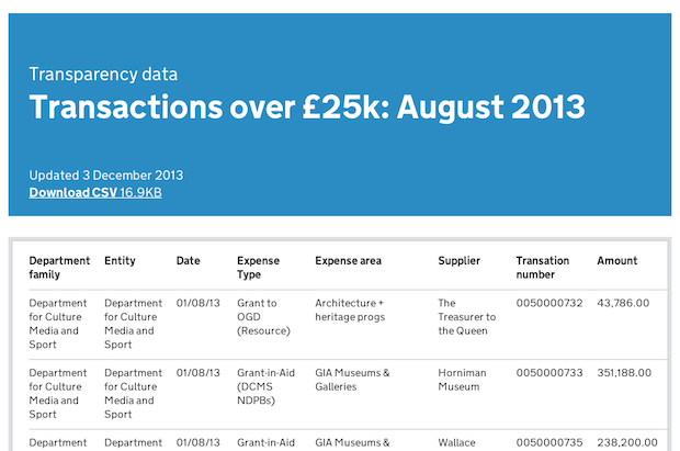 Previewing a CSV about spend over £25,000