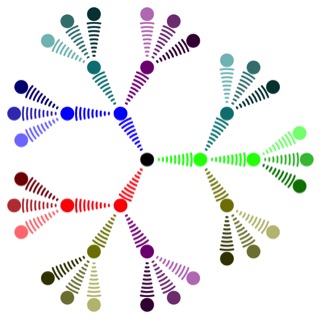 Diagram showing dependencies