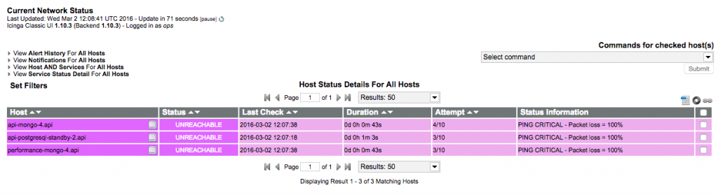 Icinga monitoring dashboard