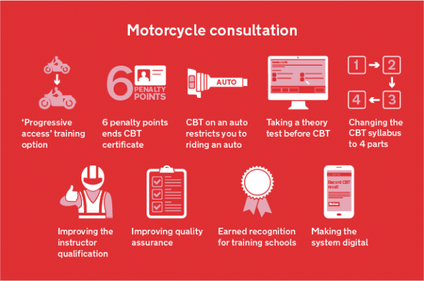 motorcycle consultation icons