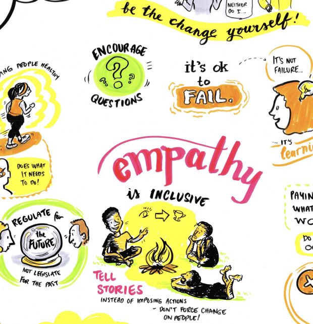 Image with faces and various words printed such as 'empathy'