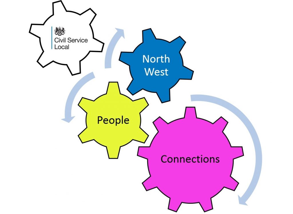 Four connecting cogs showing that CS Local NW connects people