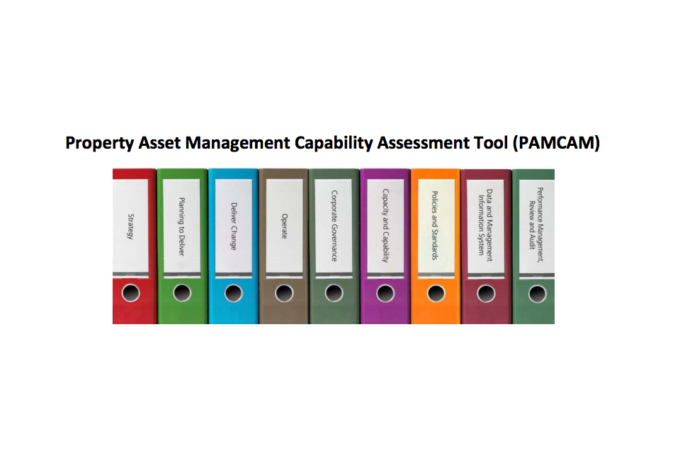 Coloured folders with capability areas written on the spine