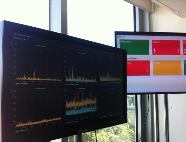 Dashboards