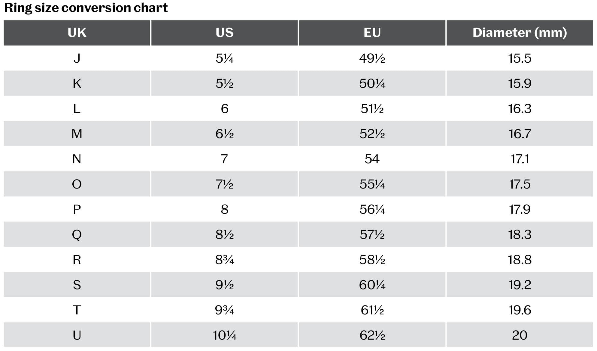 Ring Size Guide & Conversion Table Ring Size Guide & Conversion Table