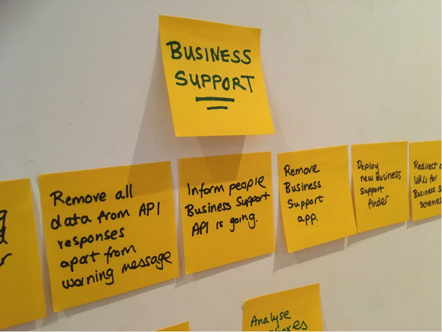 Post-its detailing the different steps involved in removing the Business Support API