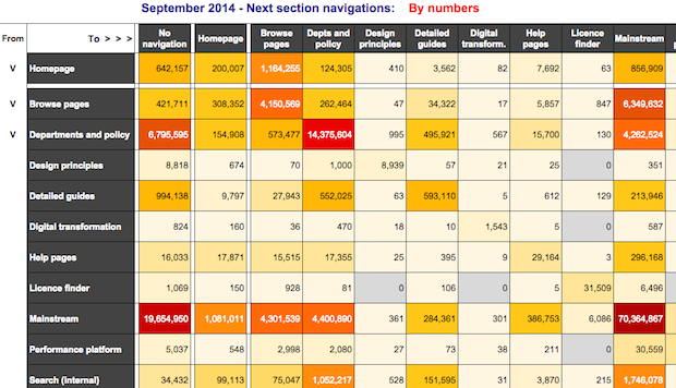 Heatmap by numbers - preview