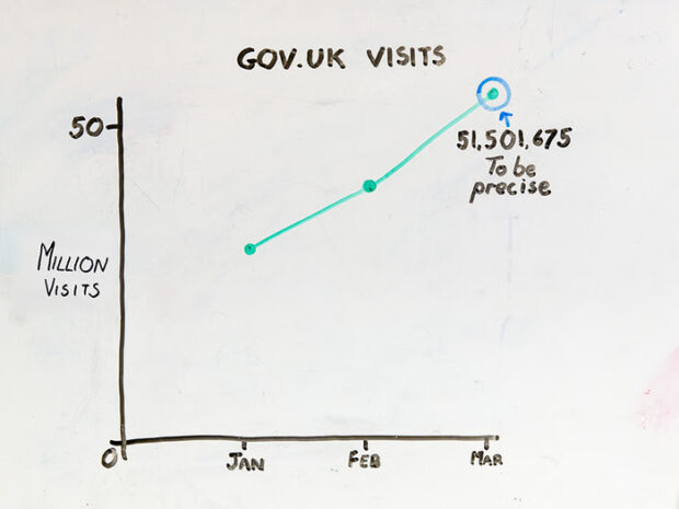 millions of visits