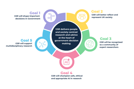 GSR Strategy