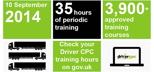 Information on Driver CPC got September 2014
