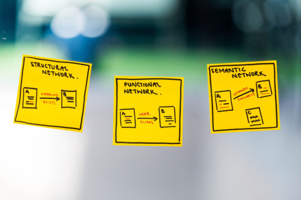 Image showing 3 post-its describing the 3 network types: (a) structural, (b) functional and (3) semantic. The respective ways of inducing a relationship between the pages in the networks are: (a) hyperlink exists from one page to go to the next, (b) user clicks to go from one page to the next and (c) the documents are semantically similar