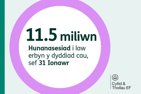 11.5 miliwn Hunanasesiad i law erbyn y dyddiad cau, sef 31 Ionawr
