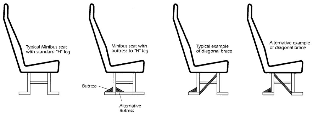 H pattern legs and their reinforcements ""