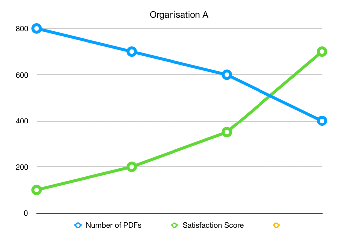 enforcing good practices