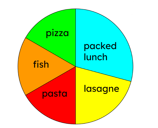 An image in a quiz