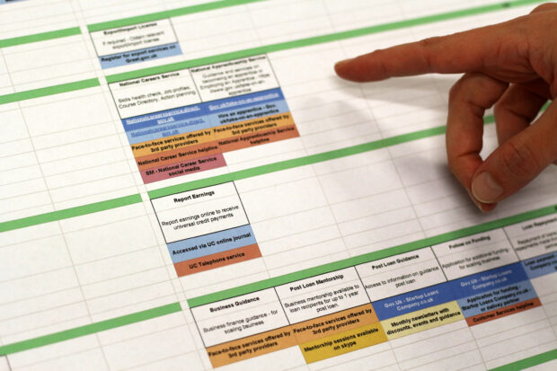 A hand pointing at a service landscape map around starting a business